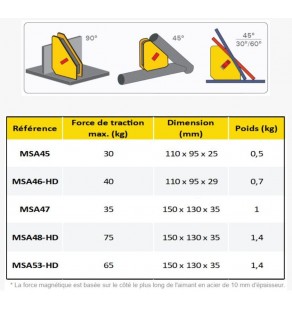 ÉQUERRE Magnétique ADJUST-O - MSA46-HD  Angles 30°/60°/45°/90° - Force de tracti